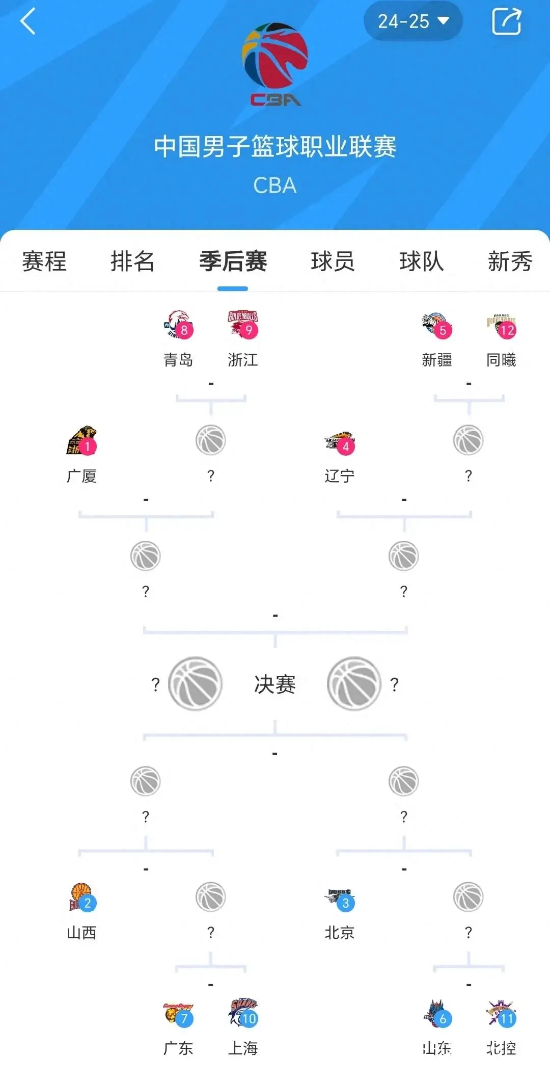 篮球排名影响职业前景