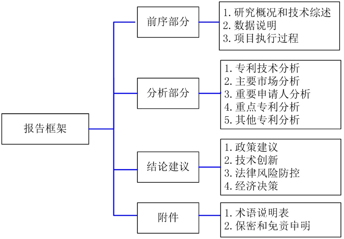 篮球训练报告示例