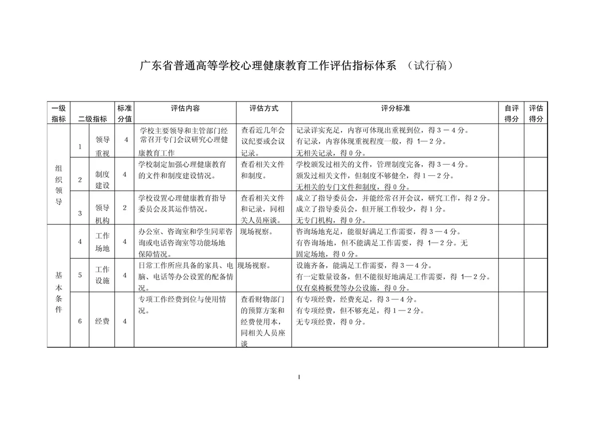 篮球训练报告示例