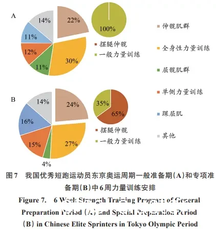 篮球训练难度示意图