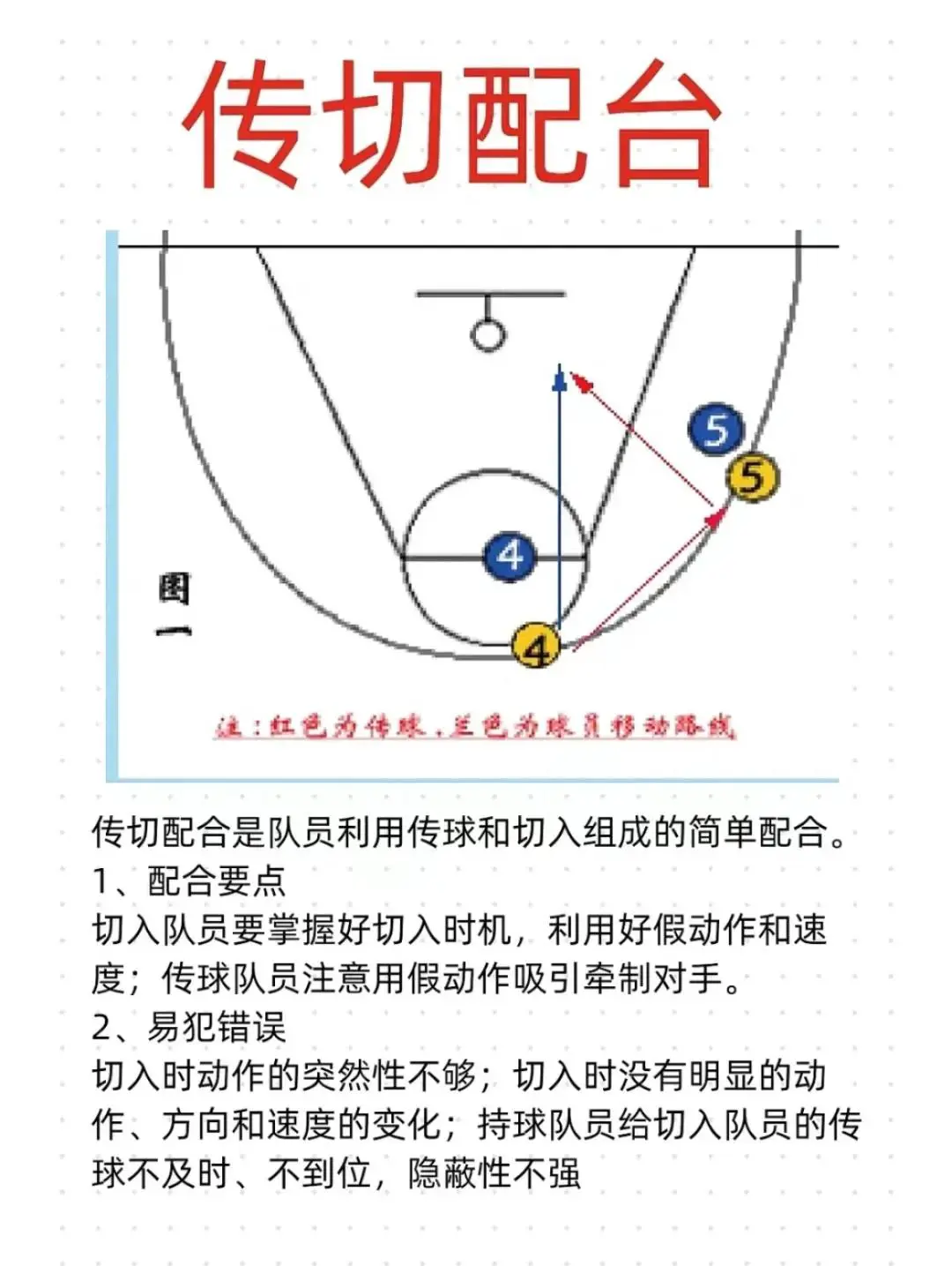 篮球训练中的常见失误