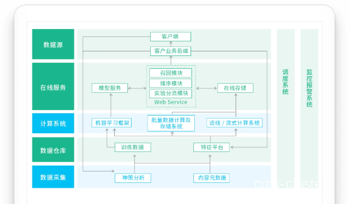 篮球训练中的数据分析