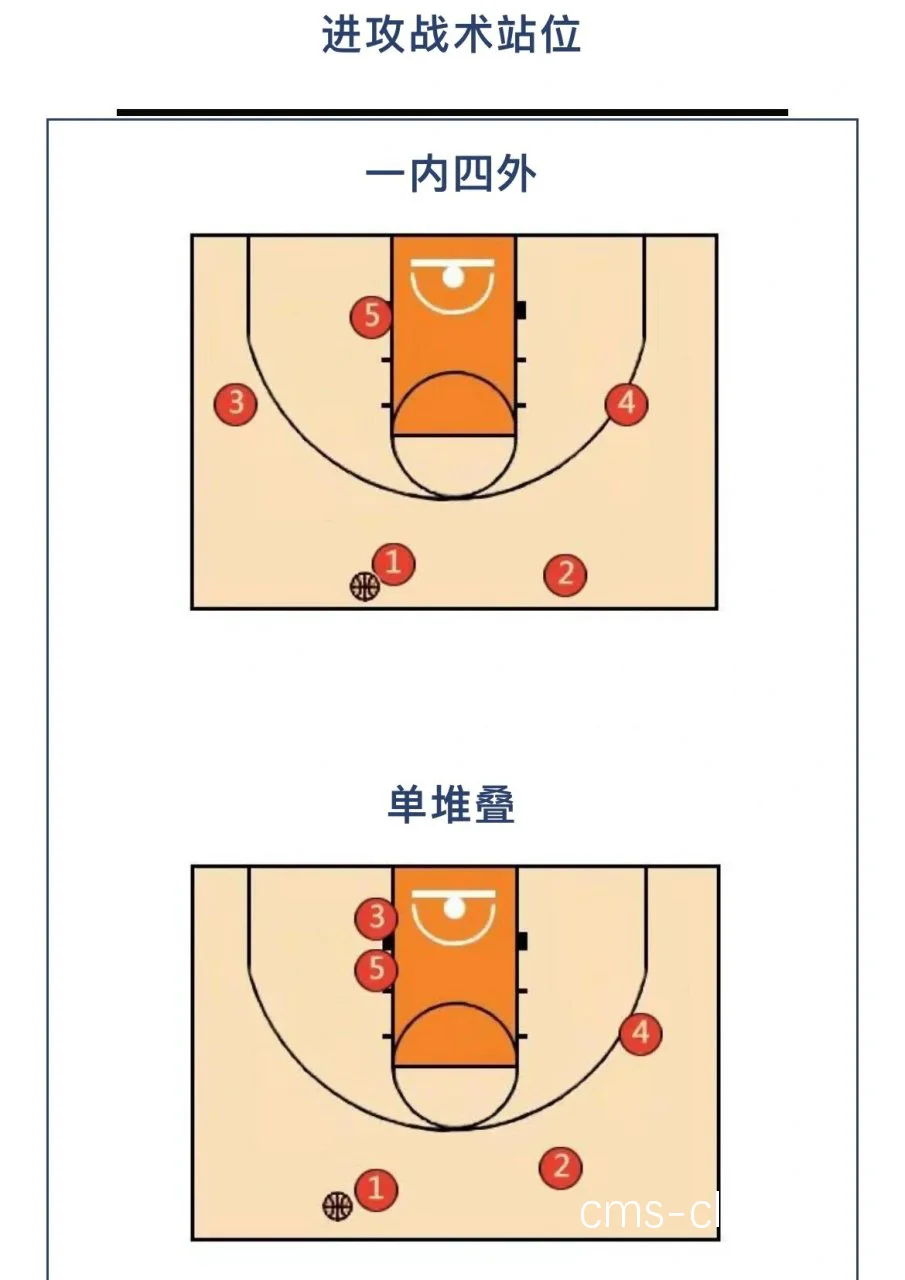 篮球战术图解