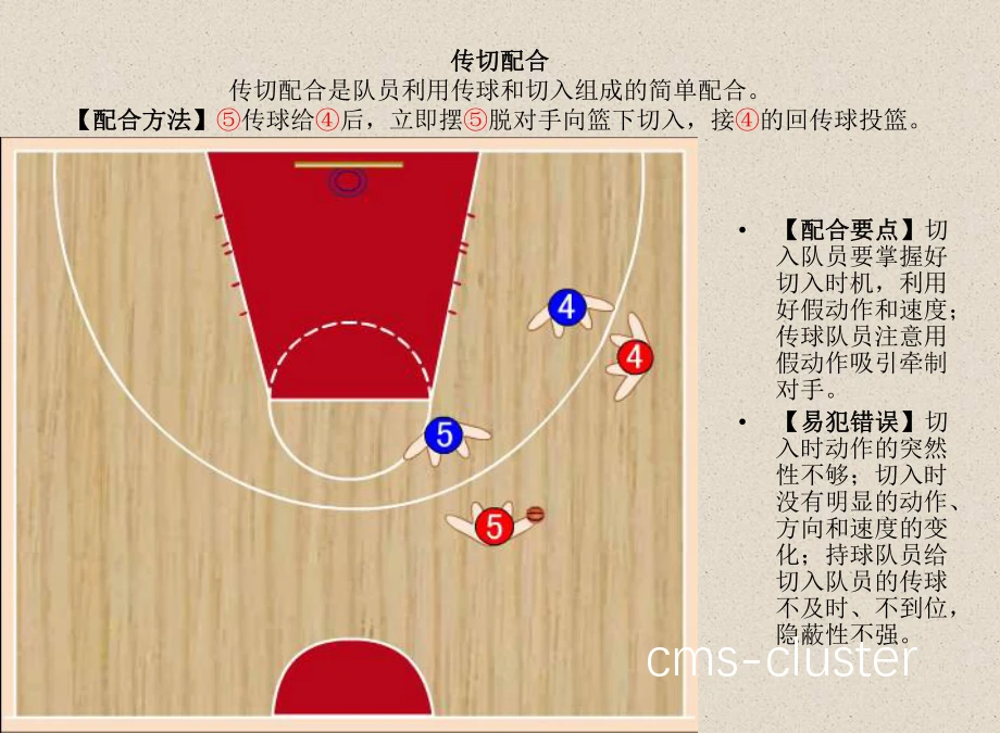 篮球战术意识示意图