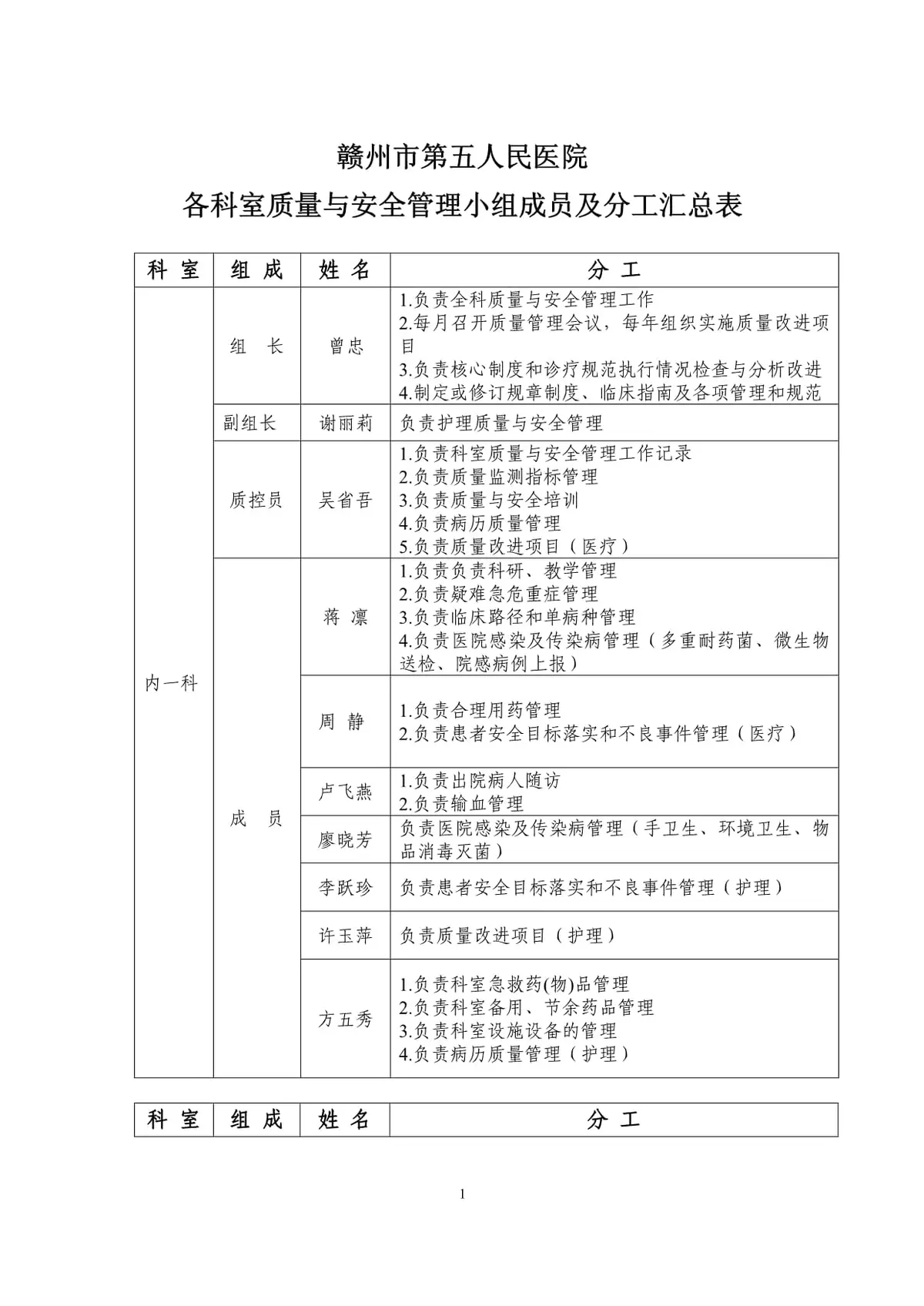 明确分工示意图