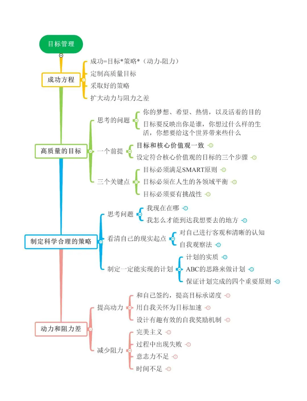 明确目标读者