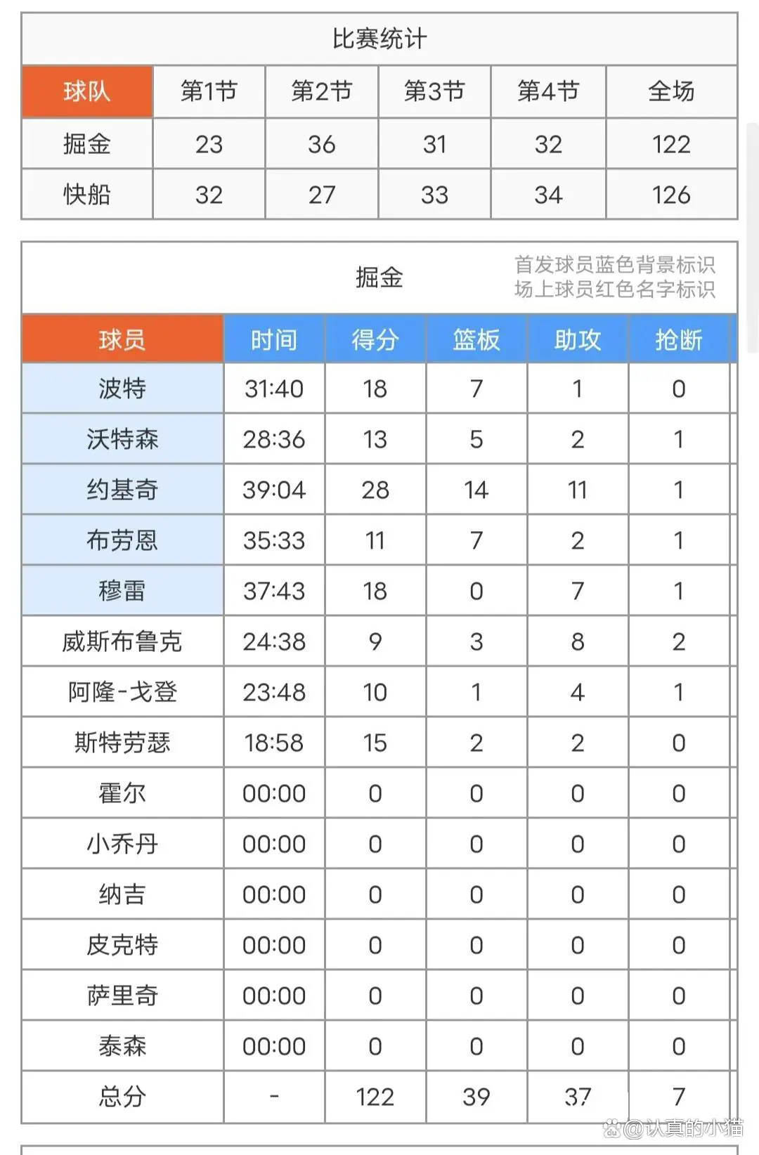 模拟比赛示例