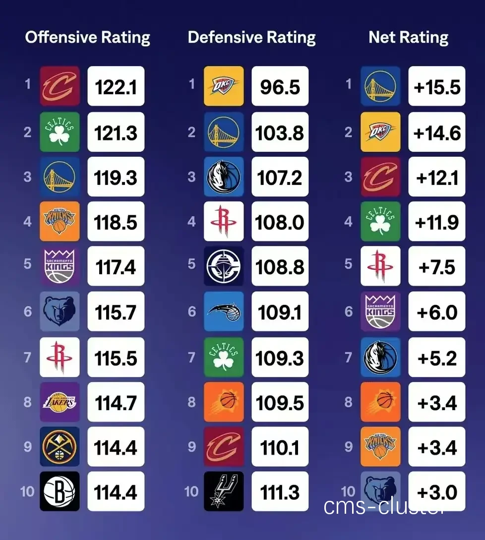 NBA球队数据分析案例