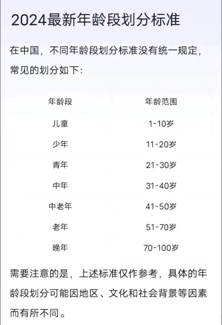年龄分层示意图