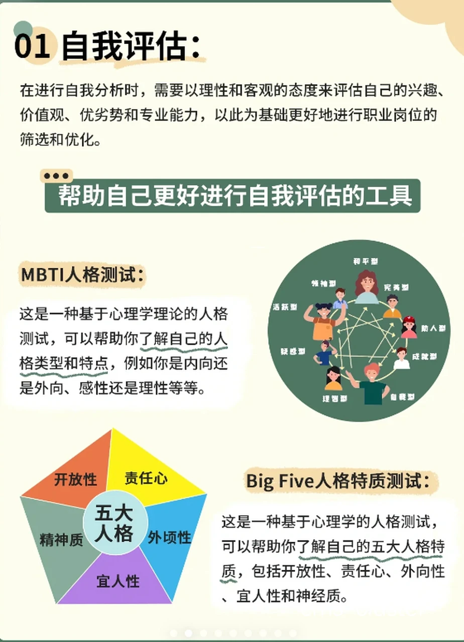 评估目标