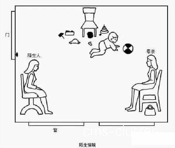情境模拟训练示意图