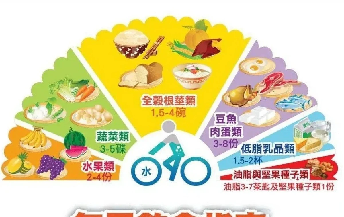 球员饮食示意图