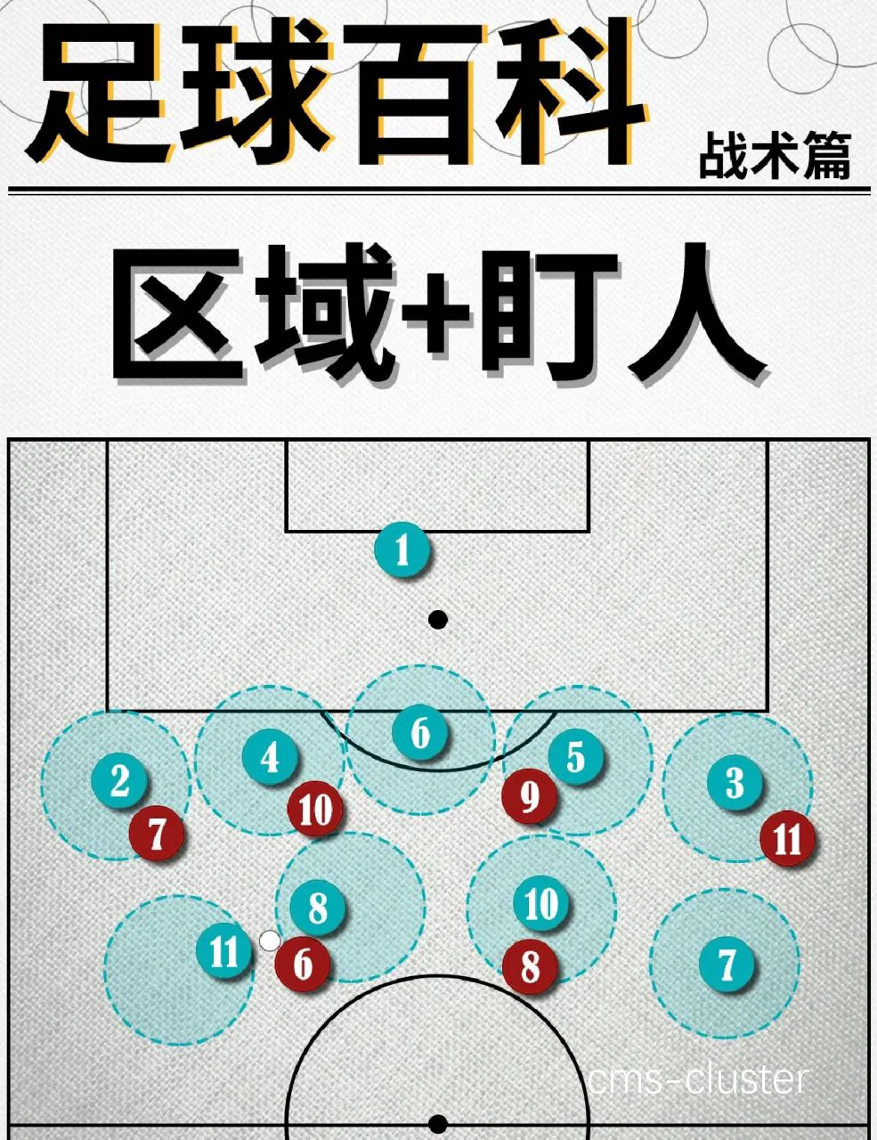 区域防守训练
