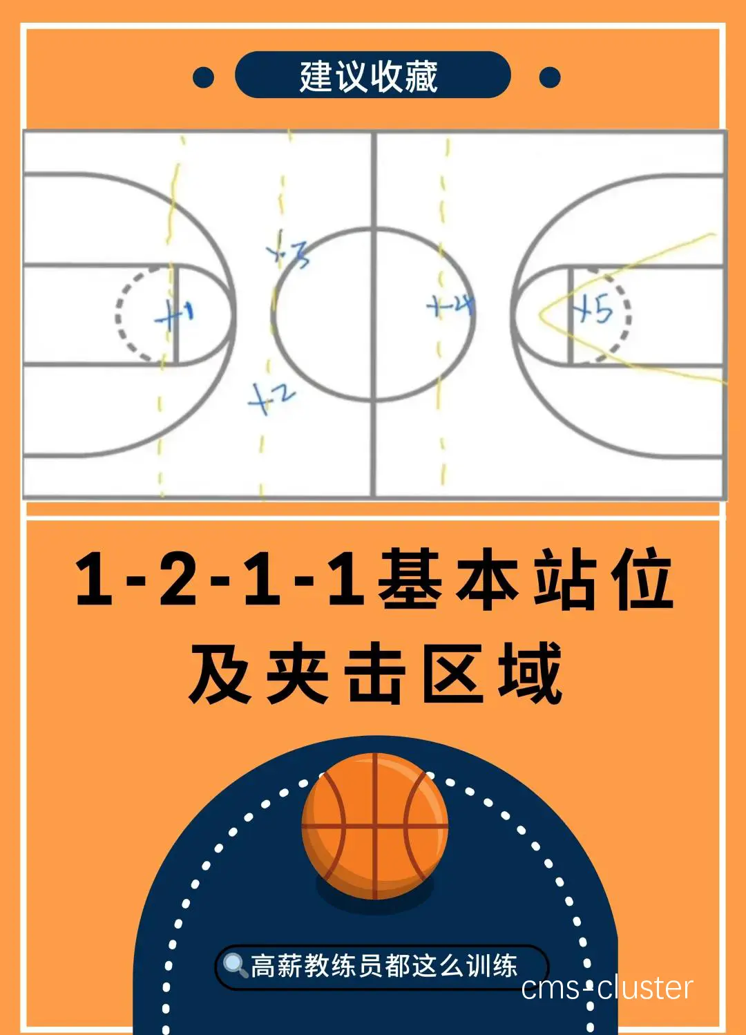 区域联防示意图