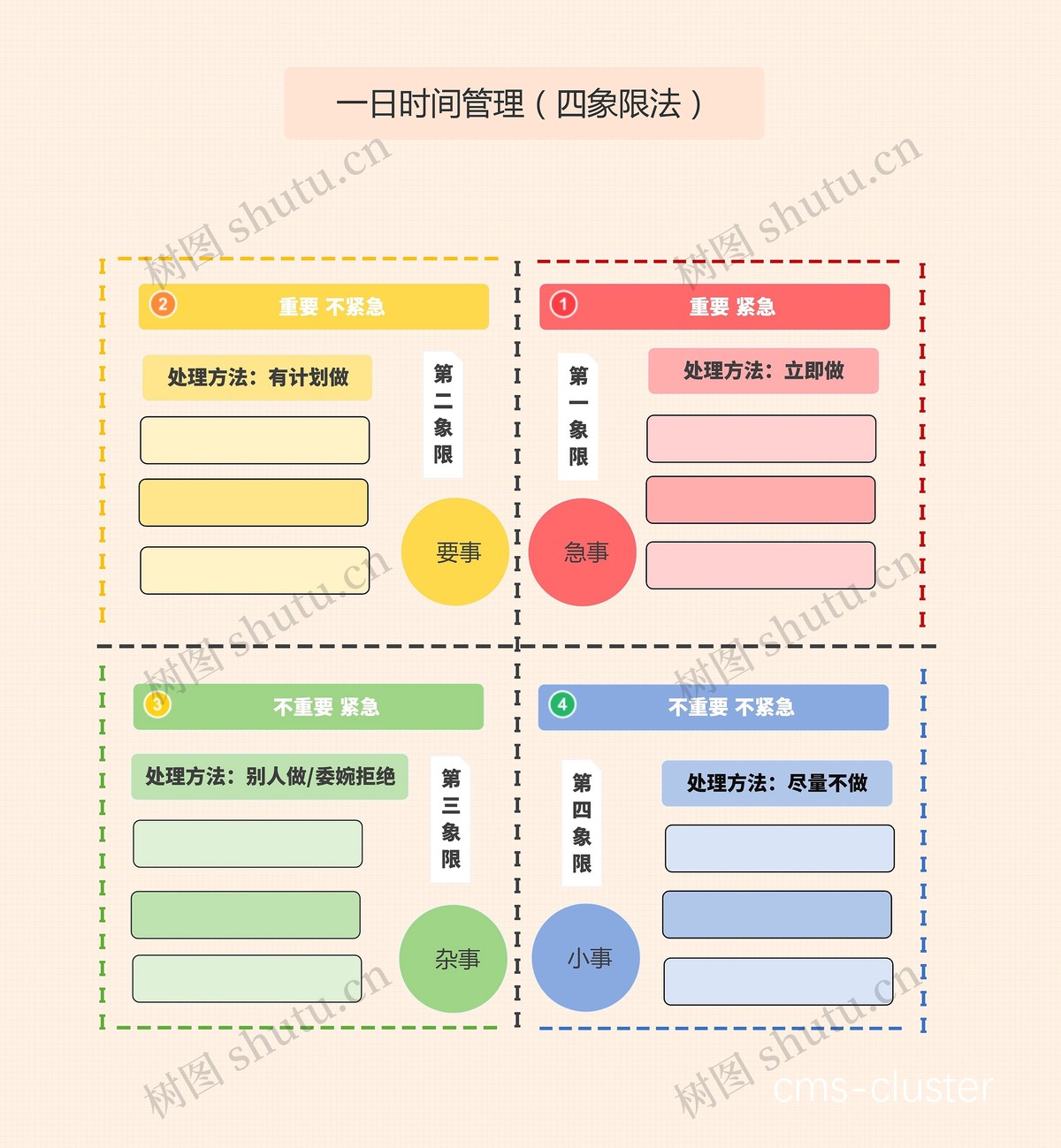 时间管理示例