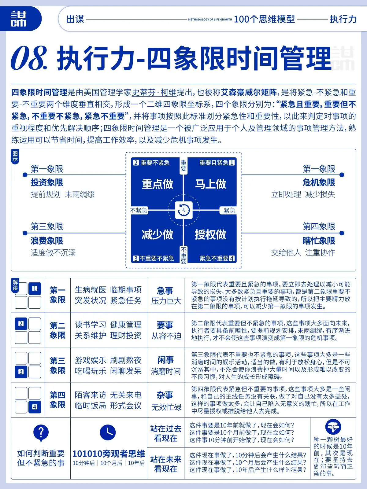 时间管理示意图
