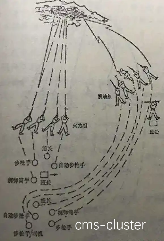 视频分析示例