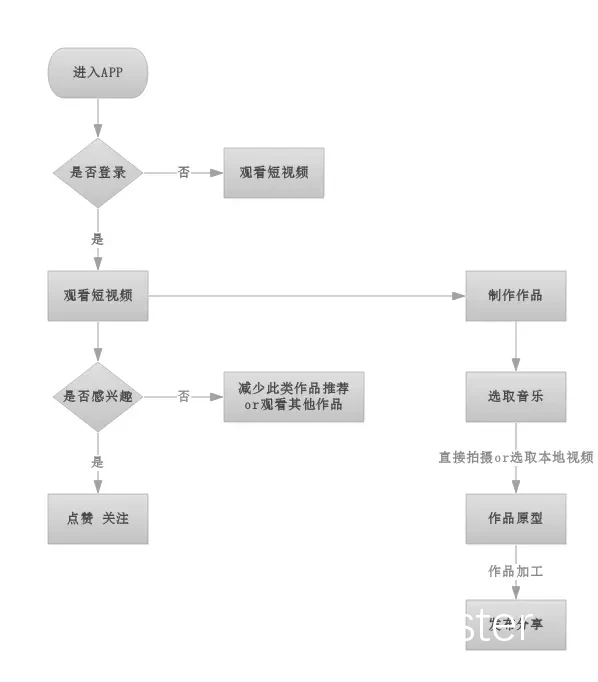 视频分析示意图