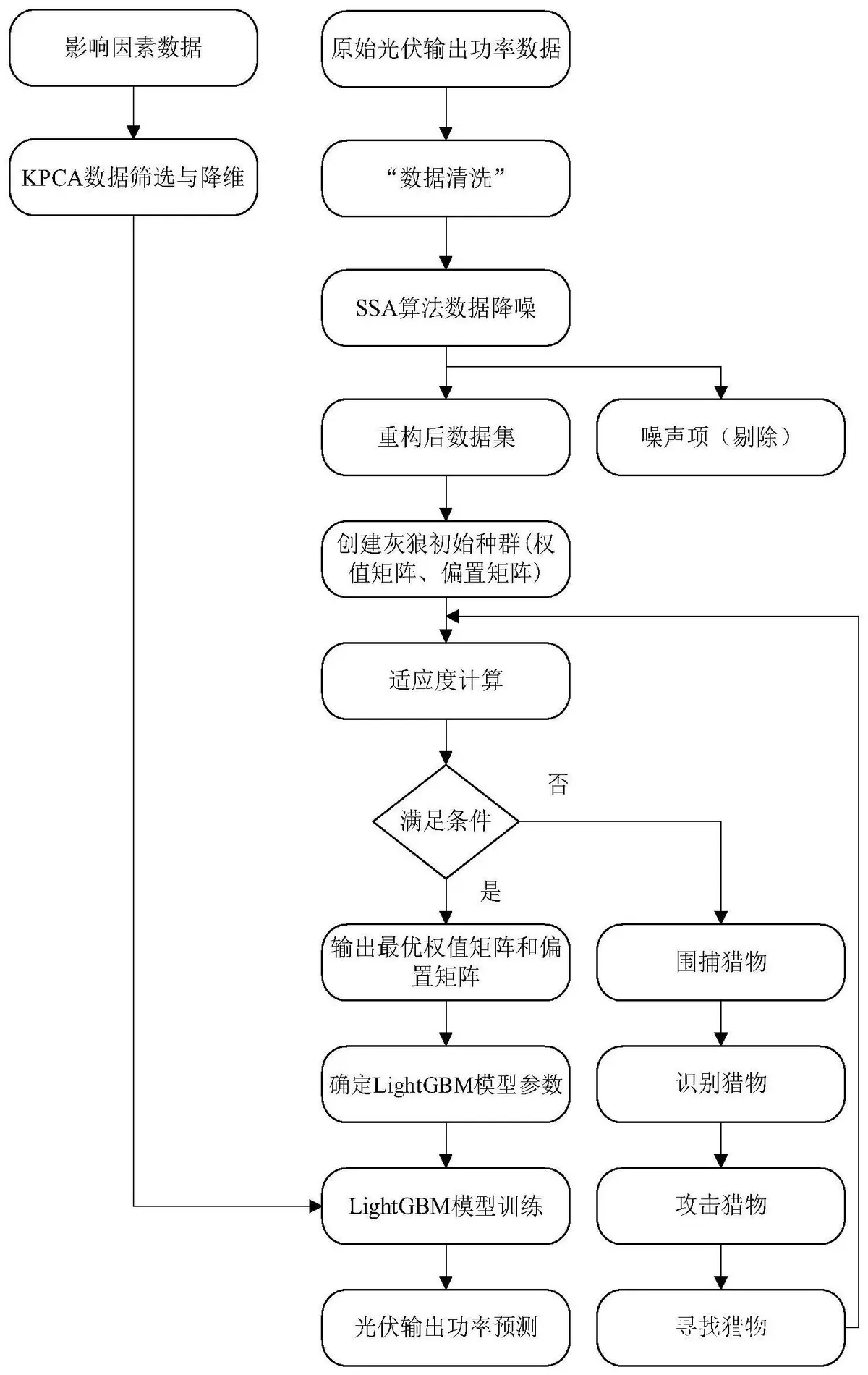 数据分析示意图