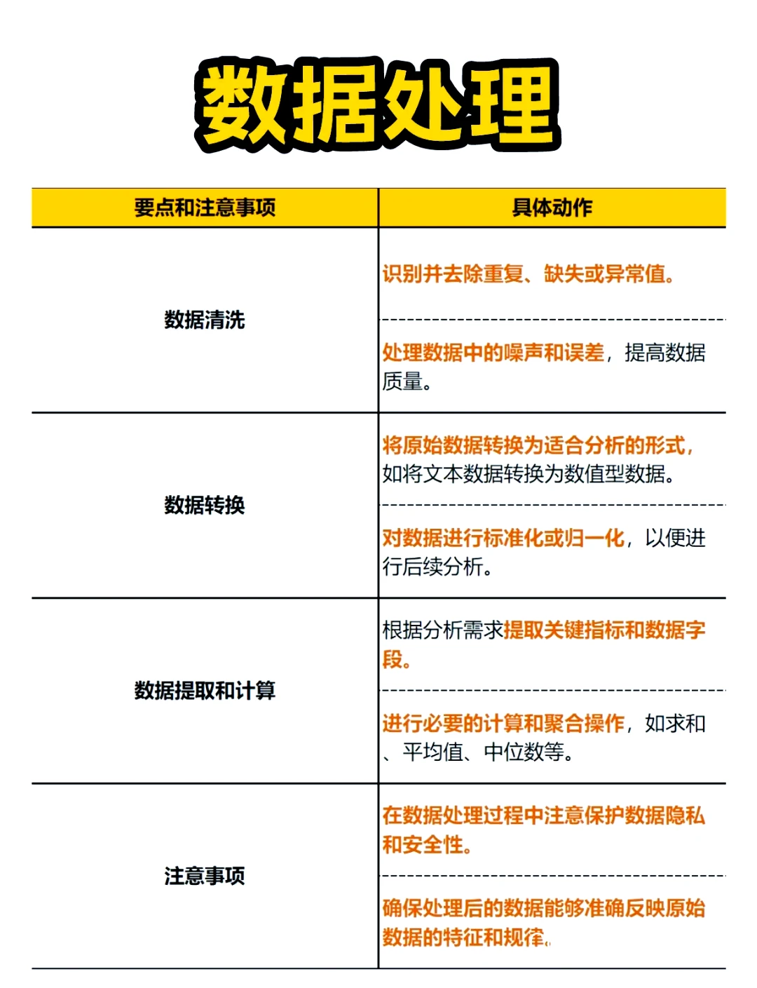 数据分析示意图