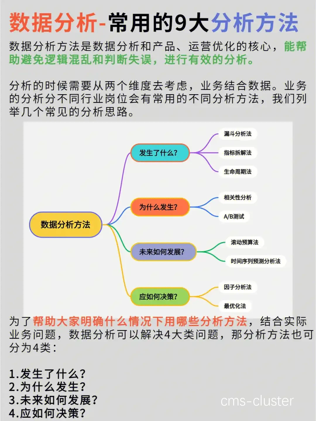 数据分析示意图
