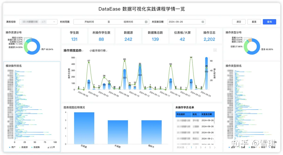 数据分析示意图