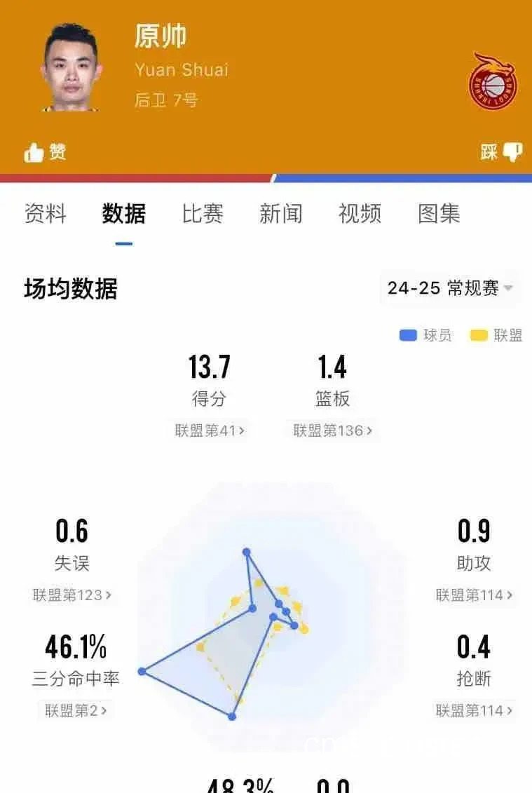 数据分析示意图