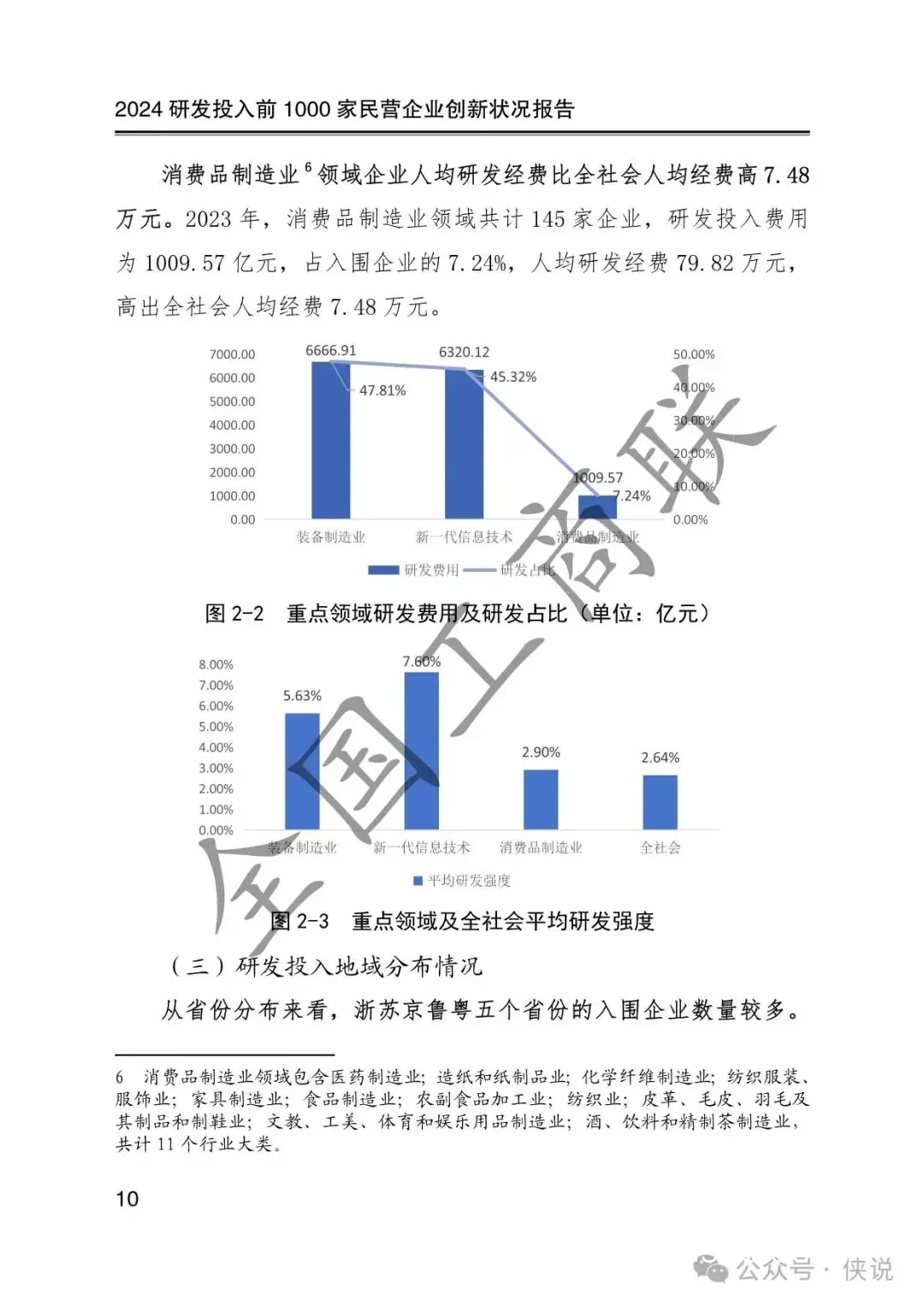 数据分析图表