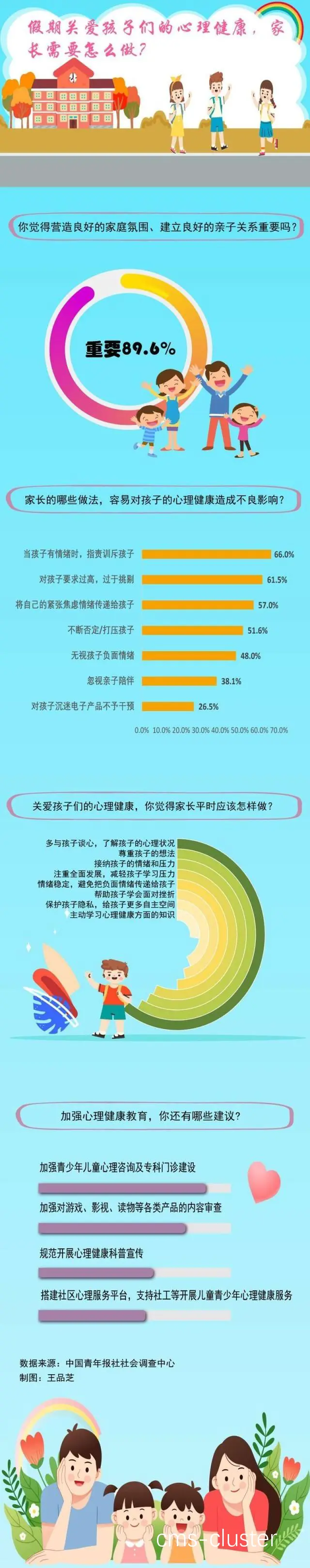 数据分析图示