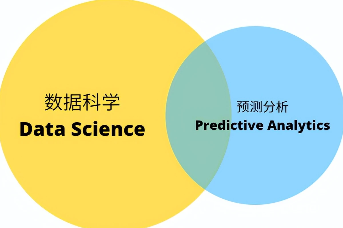 数据分析