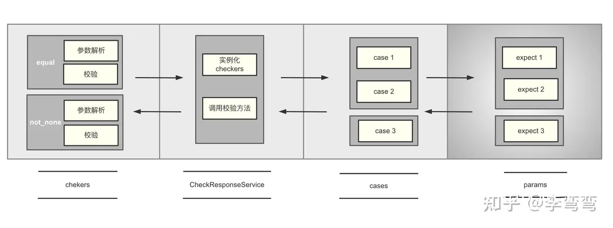 数据驱动测试示意图