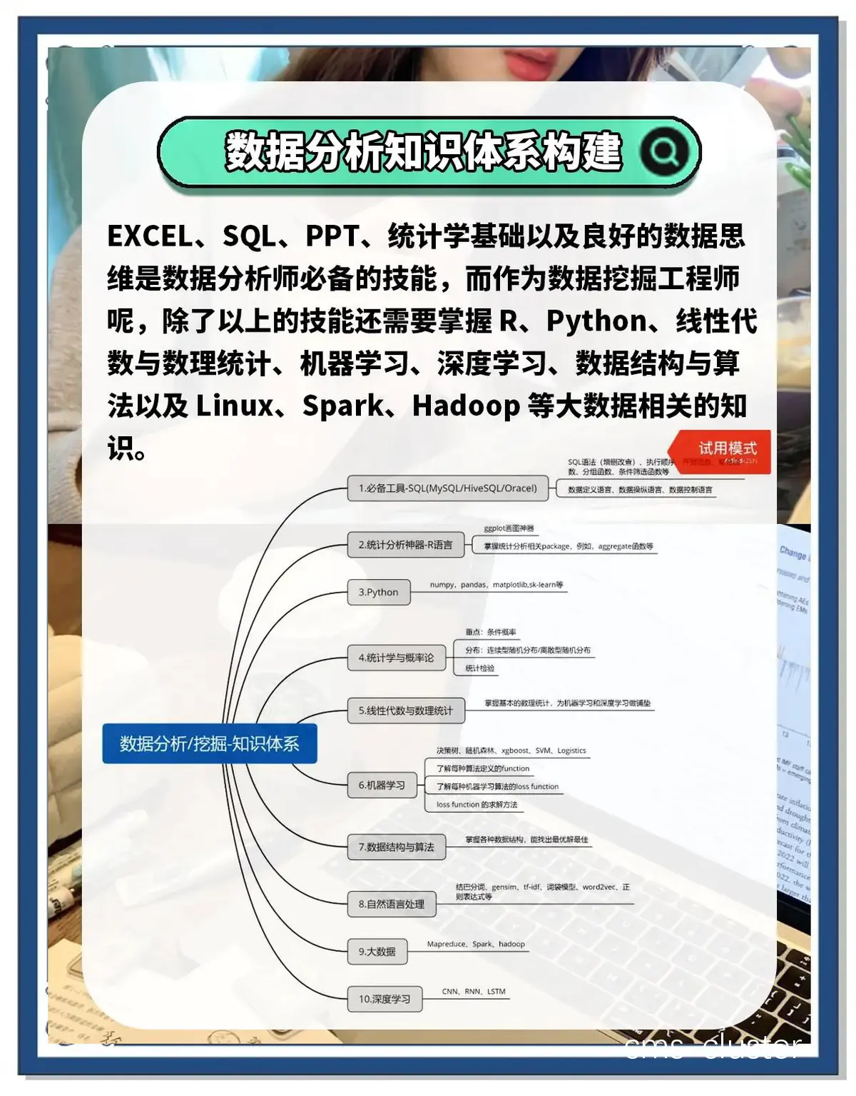 数据统计分析图