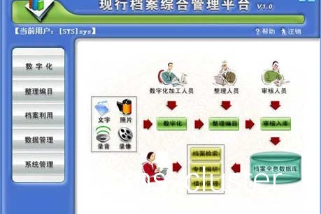 数字化记录方式示例