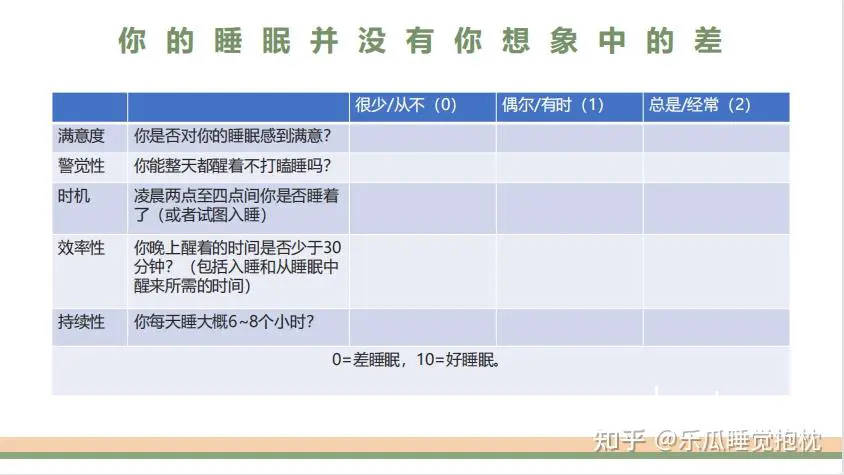 睡眠与恢复