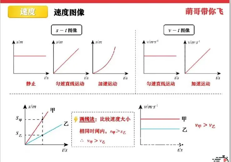 速度构成图示