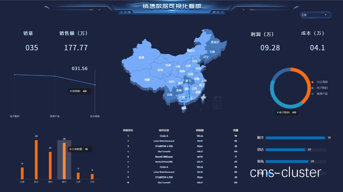 统计数据可视化示例