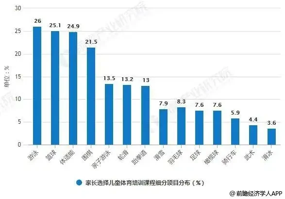 统计数据在篮球训练中的应用