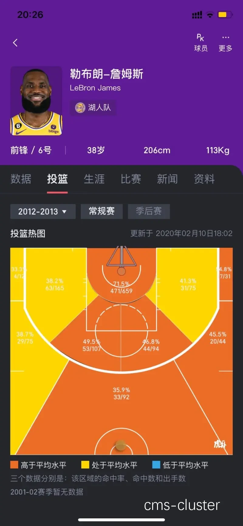 投篮命中率趋势图