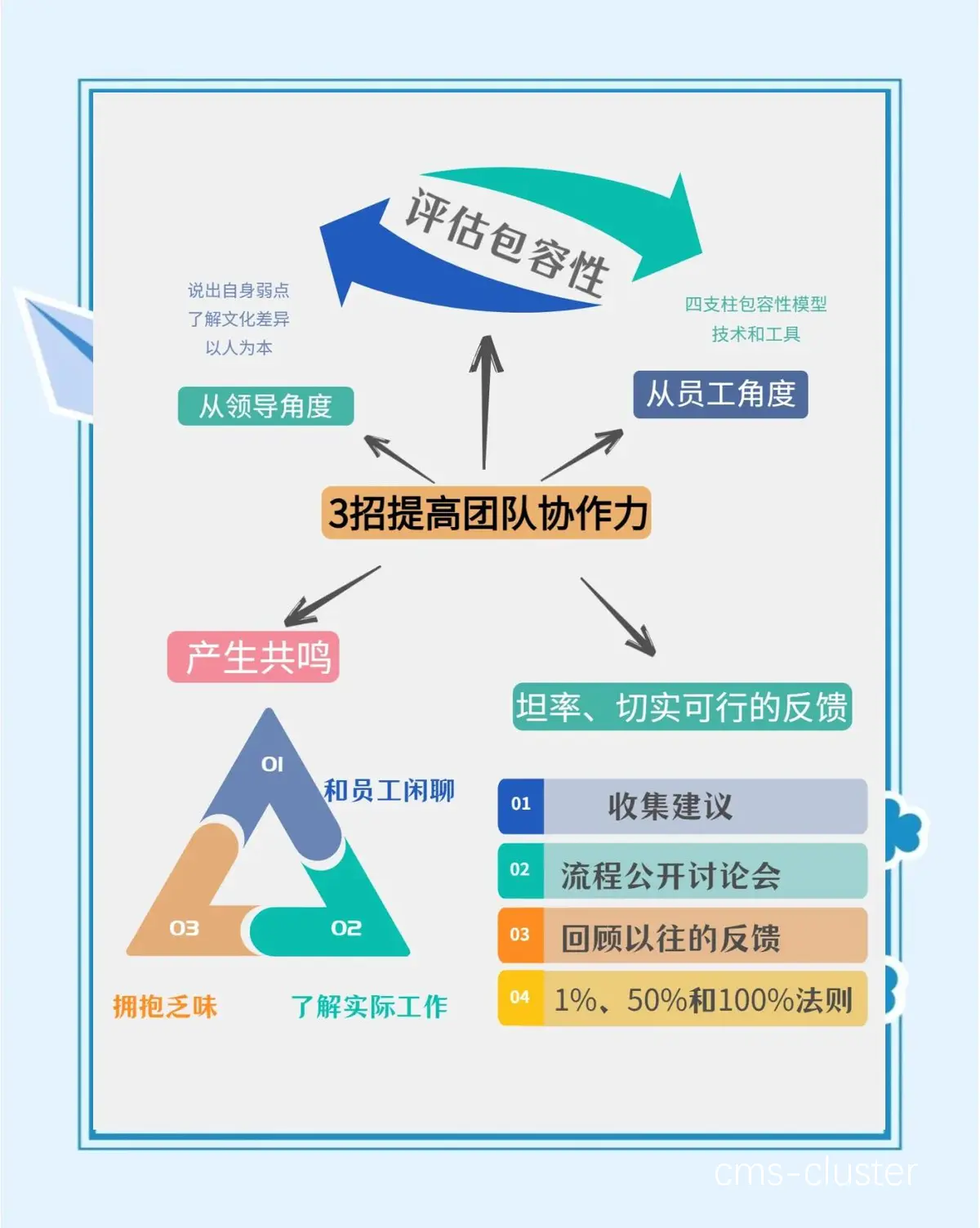 团队合作训练