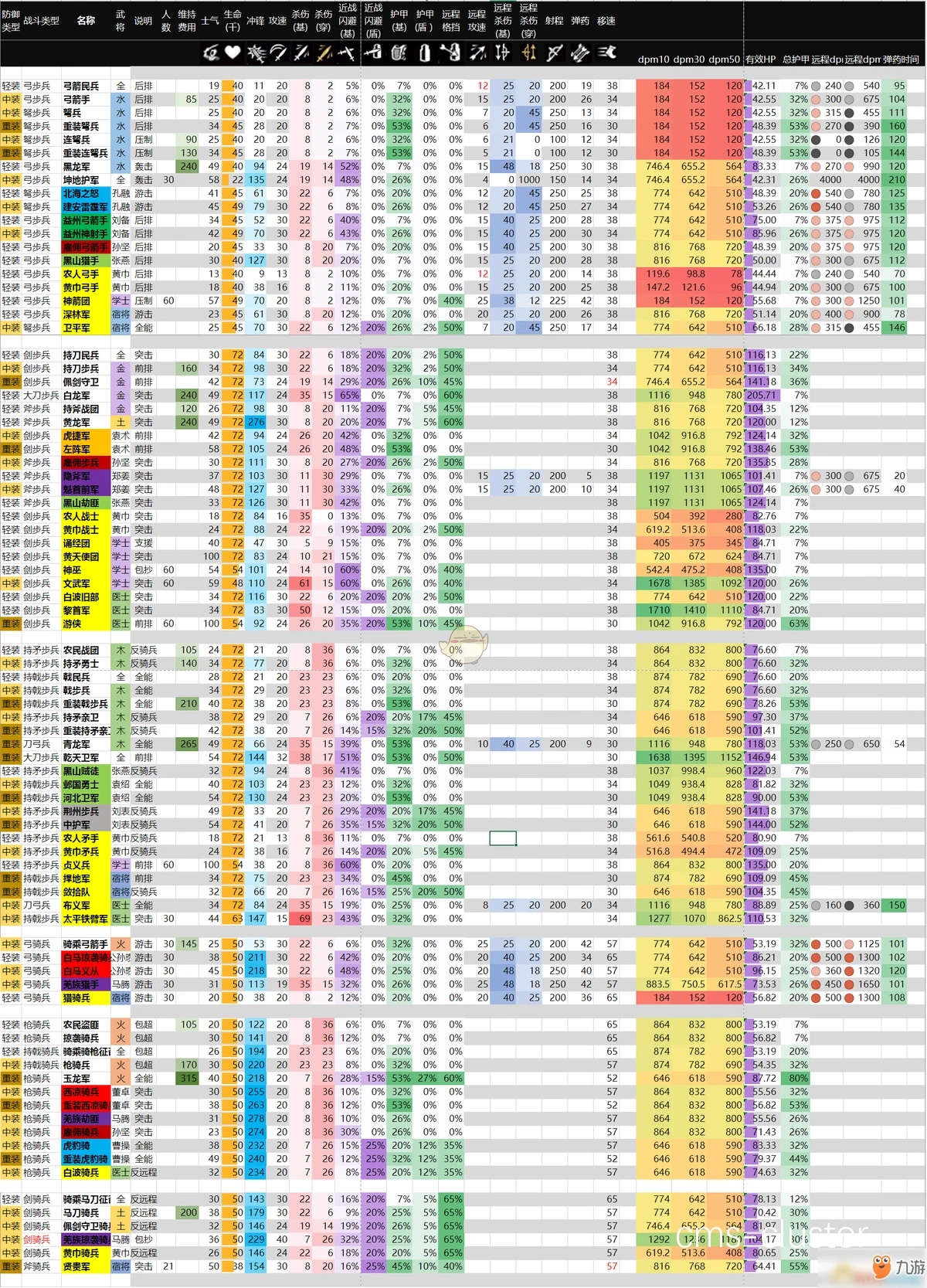 团队战术数据示例