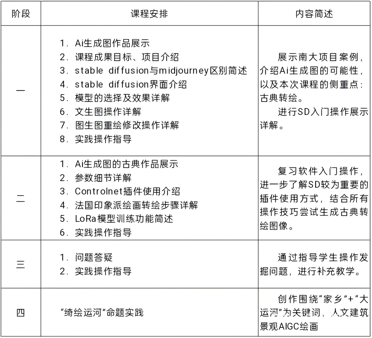 系统化课程示例