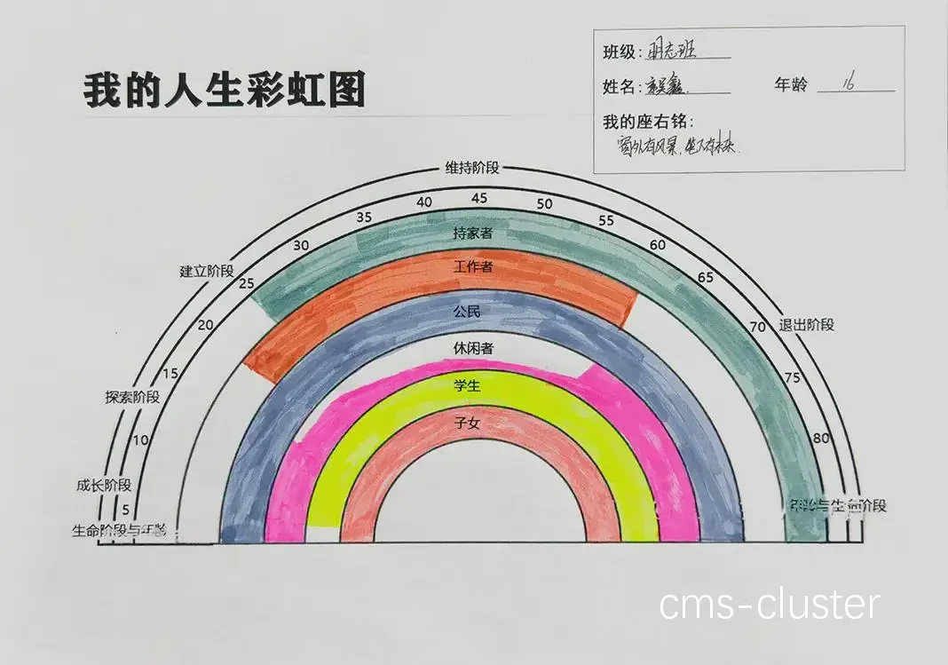 心理可视化训练示意图