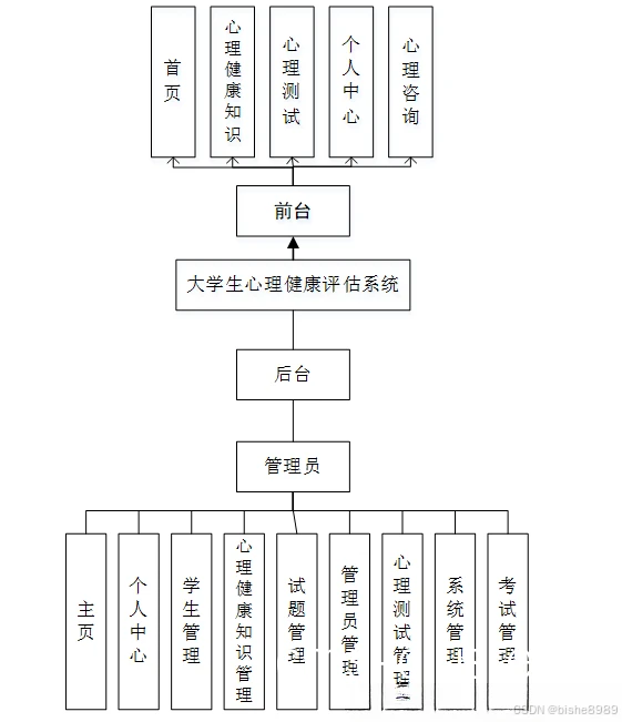心理评估流程图