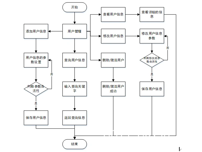 心理评估流程