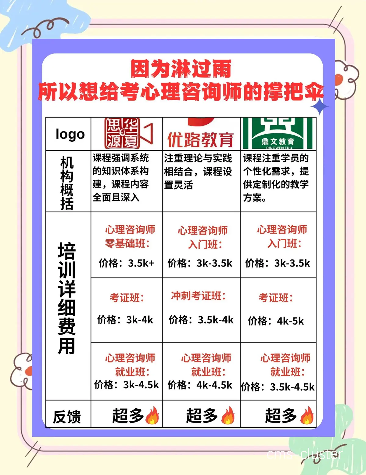 心理训练方法对比