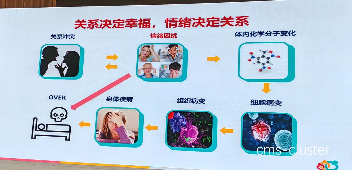 心理训练示意图