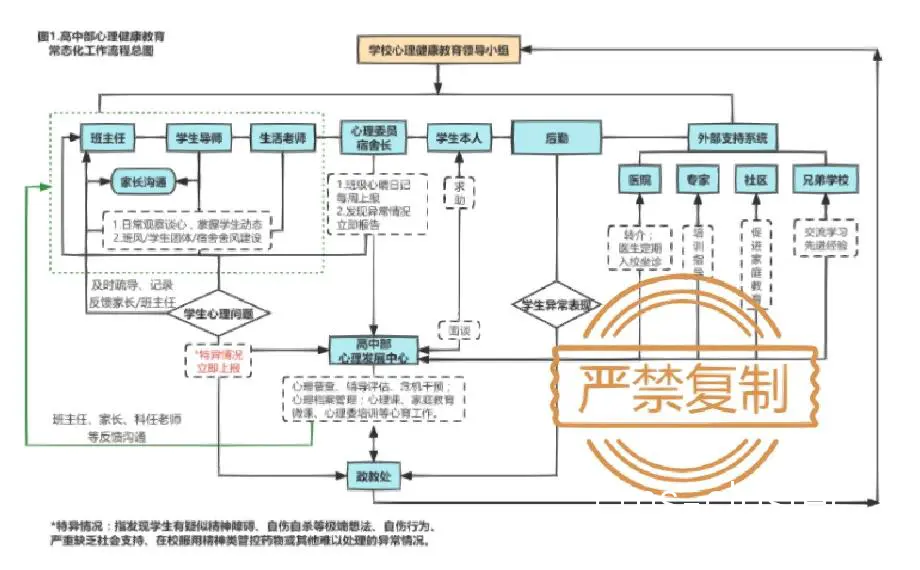 心理训练示意图
