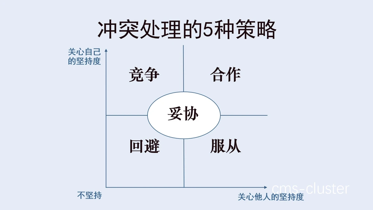 心理战术示意图