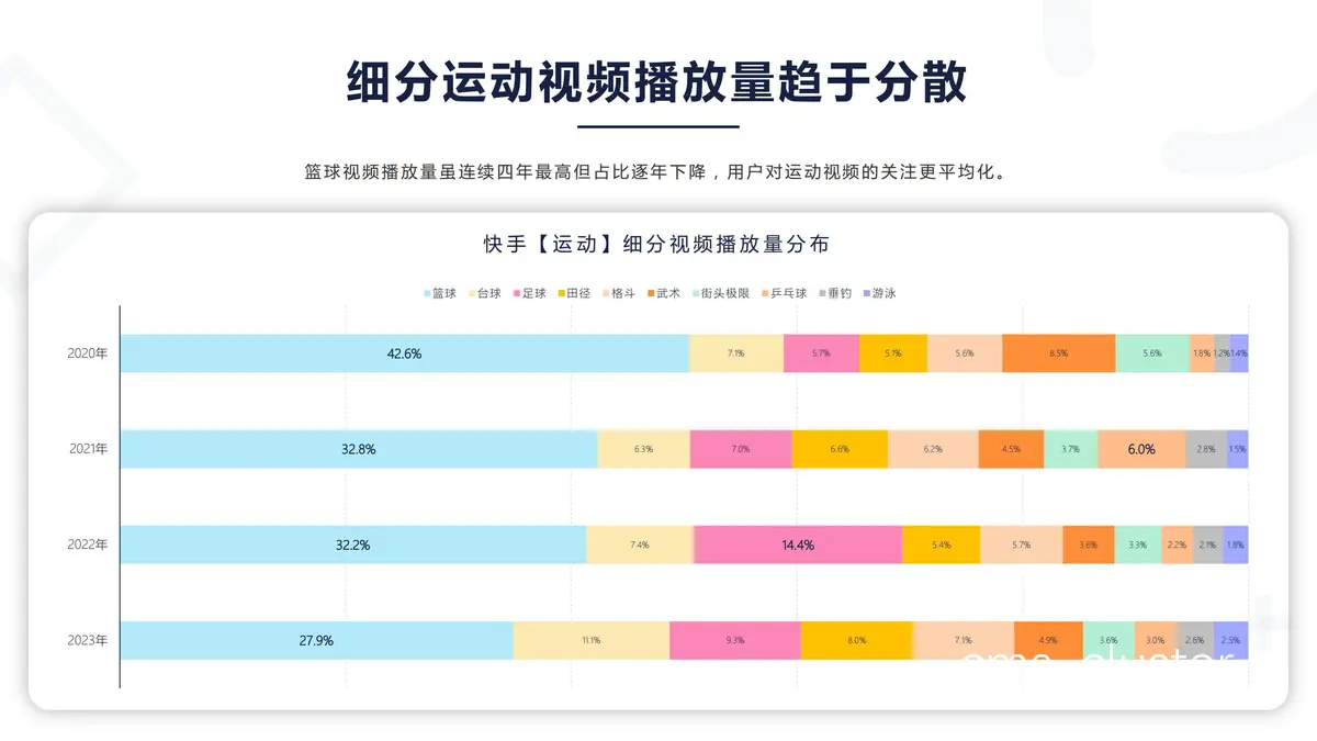 行业趋势数据图