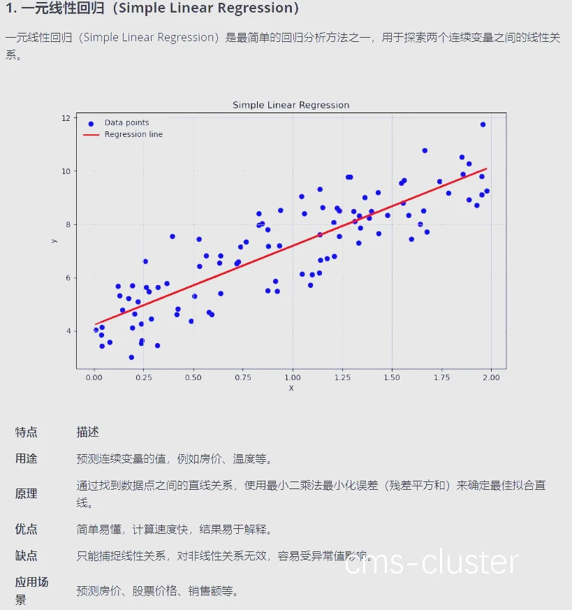 训练频率与表现的关系